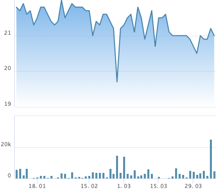 Chăn nuôi Phú Sơn (PSL) chốt danh sách cổ đông tạm ứng cổ tức bằng tiền tỷ lệ 16% - Ảnh 1.