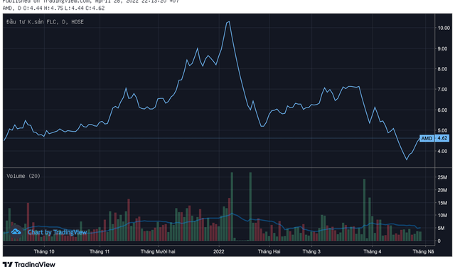 Chỉ có 1 cổ đông tham dự trực tiếp, Quản lý Tài sản FLC (GAB) không thể tiến hành ĐHĐCĐ - Ảnh 1.