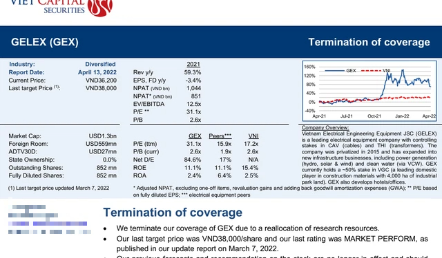 ViMoney: Chứng khoán Bản Việt (VCSC) huỷ khuyến nghị ngày 07/3 về cổ phiếu GEX h2