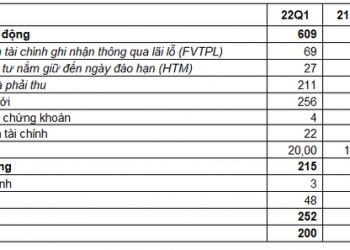 Chứng khoán MB (MBS) lãi 200 tỷ đồng trong quý 1, cao nhất từ trước tới nay - Ảnh 1.