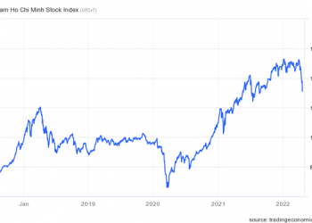 Chứng khoán Việt Nam giảm sâu, nhà đầu tư Thái Lan, Đài Loan (Trung Quốc) đẩy mạnh “gom” hàng, mua ròng hơn 1.000 tỷ từ đầu tháng 4 - Ảnh 1.