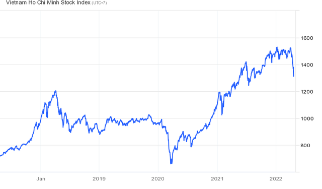 Chứng khoán Việt Nam giảm sâu, nhà đầu tư Thái Lan, Đài Loan (Trung Quốc) đẩy mạnh “gom” hàng, mua ròng hơn 1.000 tỷ từ đầu tháng 4 - Ảnh 1.