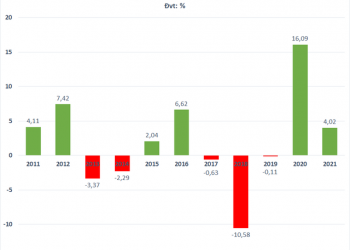 Chứng khoán biến động bất ngờ, VN-Index sụt giảm trong những ngày đầu tháng 4 - Ảnh 1.