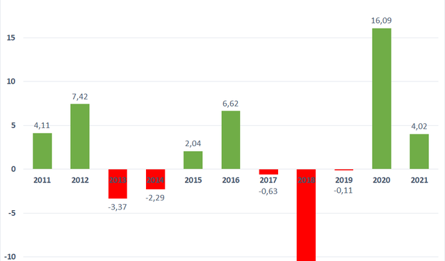 Chứng khoán biến động bất ngờ,  VN-Index sụt giảm trong những ngày đầu tháng 4 - Ảnh 1.