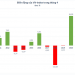 Chứng khoán biến động bất ngờ,  VN-Index sụt giảm trong những ngày đầu tháng 4 - Ảnh 1.