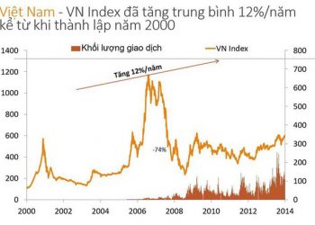 Chứng khoán vẫn là kênh tốt cho dù thị trường giảm xuống 1.100 điểm - Ảnh 1.