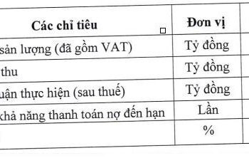 Cienco 4 (C4G) đặt mục tiêu lãi sau thuế năm 2022 lên 300 tỷ đồng, muốn phát hành hơn 112 triệu cổ phiếu tăng vốn điều lệ lên gấp rưỡi - Ảnh 1.