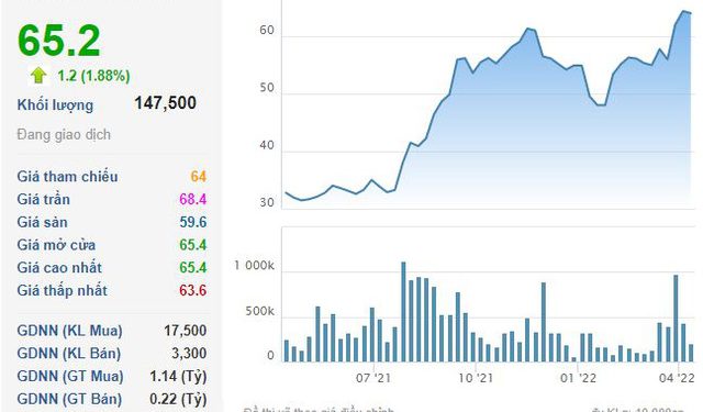 Cổ phiếu CMC Group (CMG) neo vùng đỉnh, Agribank muốn thoái toàn bộ vốn - Ảnh 1.