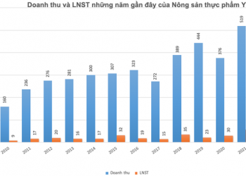 ViMoney: Cổ phiếu CAP của Doanh nghiệp vàng mã duy nhất trên sàn lên 3 chữ số, chia cổ tức tỷ lệ 100%