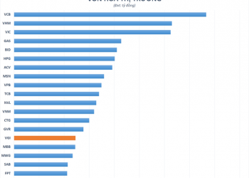 ViMoney: Cổ phiếu họ Viettel nổi sóng, vốn hóa VGI tăng lên hơn 31.000 tỷ đồng h1