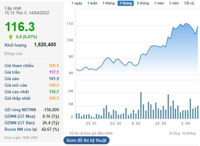 ViMoney: Cổ phiếu họ Viettel nổi sóng, vốn hóa VGI tăng lên hơn 31.000 tỷ đồng h3 CTR