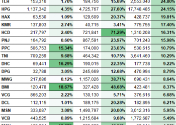 Cổ phiếu nào thường tăng vào tháng 4?