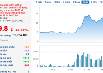 Con gái bầu Đức đăng ký mua thêm 1 triệu cổ phiếu HAGL - Ảnh 1.