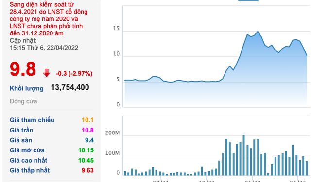 Con gái bầu Đức đăng ký mua thêm 1 triệu cổ phiếu HAGL - Ảnh 1.