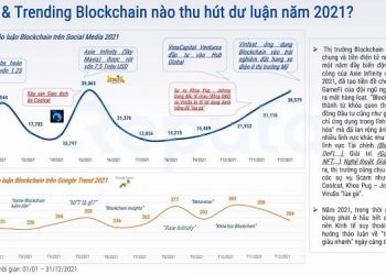 Có nhiều lỗ hổng trong lĩnh vực Blockchain