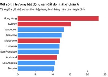 ViMoney: Cơn sốt bất động sản ở nhiều thành phố lớn châu Á bất ngờ hạ nhiệt