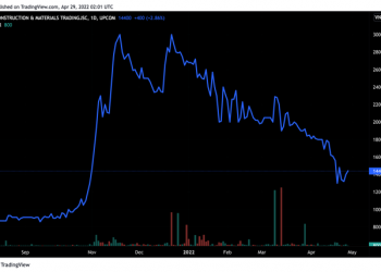 Công ty của Chủ tịch đăng ký gom gần 27 triệu cổ phiếu CNT - Ảnh 1.