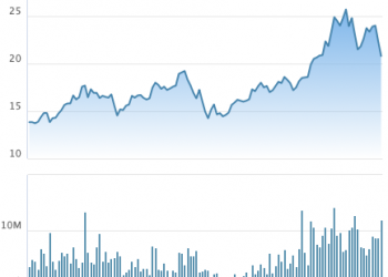 Công ty liên quan tới lãnh đạo Tập đoàn Sao Mai đăng ký mua vào 7 triệu cổ phiếu ASM - Ảnh 1.