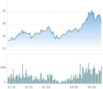 Công ty liên quan tới lãnh đạo Tập đoàn Sao Mai đăng ký mua vào 7 triệu cổ phiếu ASM - Ảnh 1.