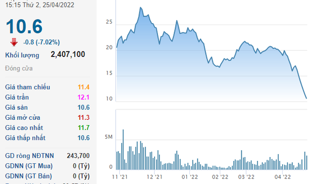 Công ty mẹ đăng ký mua vào 5 triệu cổ phiếu Chứng khoán Trí Việt (TVB), HoSE yêu cầu buộc phải chào mua công khai - Ảnh 1.