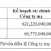 Cotana Group (CSC) lên kế hoạch lợi nhuận hợp nhất 2022 tăng đột biến, phát hành cổ phiếu tăng vốn điều lệ thêm 100 tỷ đồng - Ảnh 1.