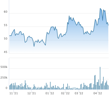 Đá Hoá An (DHA) chốt danh sách cổ đông trả cổ tức còn lại năm 2021 bằng tiền tỷ lệ 20% - Ảnh 1.