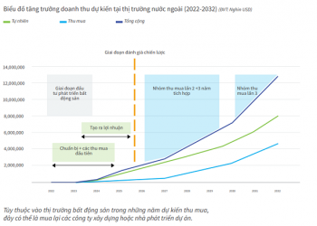 [Live] ĐHĐCĐ Xây dựng Hoà Bình (HBC): Đã có đối tác Nhật chào mua 5 triệu cổ phiếu với giá 32.500 đồng/cp, 4 tháng đầu năm trúng 9.300 tỷ giá trị thầu - Ảnh 1.