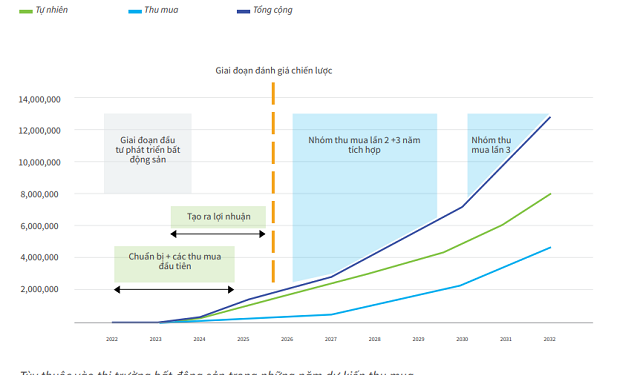 [Live] ĐHĐCĐ Xây dựng Hoà Bình (HBC): Đã có đối tác Nhật chào mua 5 triệu cổ phiếu với giá 32.500 đồng/cp, 4 tháng đầu năm trúng 9.300 tỷ giá trị thầu - Ảnh 1.