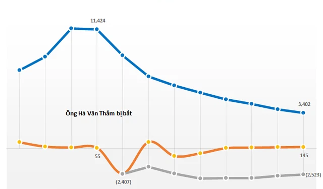 OGC: Dàn lãnh đạo chủ chốt của Ocean Group đồng loạt nộp đơn xin từ nhiệm bao gồm cả Chủ tịch và Phó Chủ tịch HĐQT - Ảnh 1.