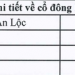 Đầu tư Sài Gòn VRG (SIP) đặt chỉ tiêu lãi sau thuế năm 2022 đi lùi 26% về mức 668 tỷ đồng - Ảnh 1.