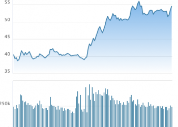 Địa ốc First Real (FIR) chốt danh sách cổ đông phát hành gần 18 triệu cổ phiếu trả cổ tức và chào bán cho cổ đông hiện hữu - Ảnh 1.