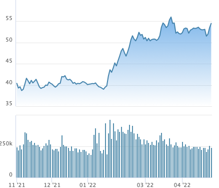 Địa ốc First Real (FIR) chốt danh sách cổ đông phát hành gần 18 triệu cổ phiếu trả cổ tức và chào bán cho cổ đông hiện hữu - Ảnh 1.