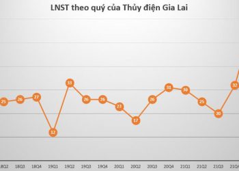 Doanh thu tài chính tăng đột biến, Thủy điện Gia Lai (GHC) lãi ròng kỷ lục 57 tỷ đồng trong quý 1 - Ảnh 1.