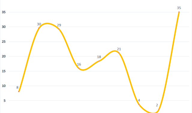 Dồn lực đầu tư bất động sản, DIN Capital (PDB) tham vọng đạt 300 tỷ lợi nhuận vào năm 2025 - Ảnh 1.