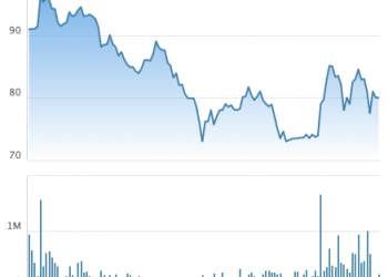 Đông Hải Bến Tre (DHC) chốt danh sách cổ đông tạm ứng cổ tức bằng tiền tỷ lệ 15% - Ảnh 1.