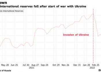 Dự trữ vàng và ngoại hối của Nga giảm gần 40 tỷ USD vì xung đột ở Ukraine