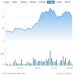 EVN Finance (EVF) thông qua phương án phát hành gần 27 triệu cổ phiếu trả cổ tức - Ảnh 1.