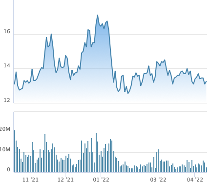 FIT chốt danh sách cổ đông phát hành 26 triệu cổ phiếu trả cổ tức và chào bán 51 triệu cổ phiếu cho cổ đông hiện hữu - Ảnh 1.