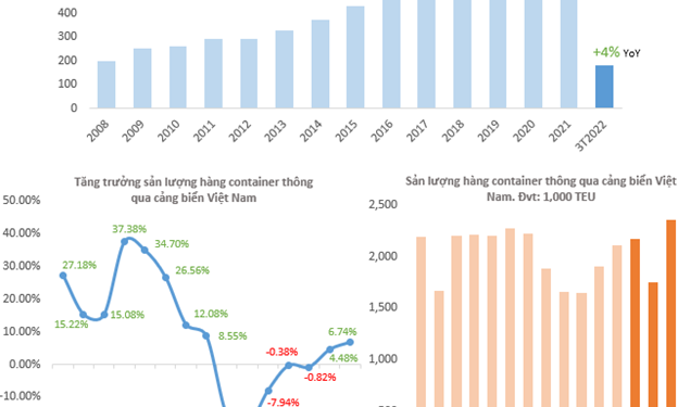ViMoney: Triển vọng ngành cảng biển, canh mua GMD trong vùng giá 52.000-55.000 đồng/cổ phiếu