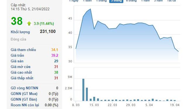 Gelex Electric (GEE) chốt danh sách cổ đông chi 300 tỷ đồng trả cổ tức đợt 1/2021 - Ảnh 1.