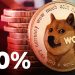 ViMoney: 3 lý do giá Dogecoin giảm 10% sau vài giờ h1
