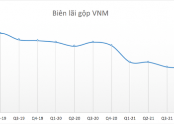 Giá nguyên liệu đầu vào tăng, Vinamilk báo lãi quý I giảm 12% so với cùng kỳ năm 2021 - Ảnh 1.