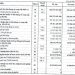 Giá vốn tăng mạnh, Gang thép Cao Bằng (CBI) báo lãi quý 1 sụt giảm gần 60% so với cùng kỳ - Ảnh 1.