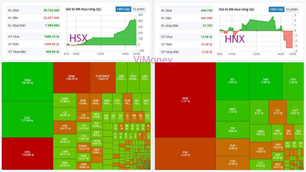 Nhịp điệu thị trường 1/4: Dòng tiền tìm về nhóm Bluechip kéo VN-index tăng hơn 24 điểm h3