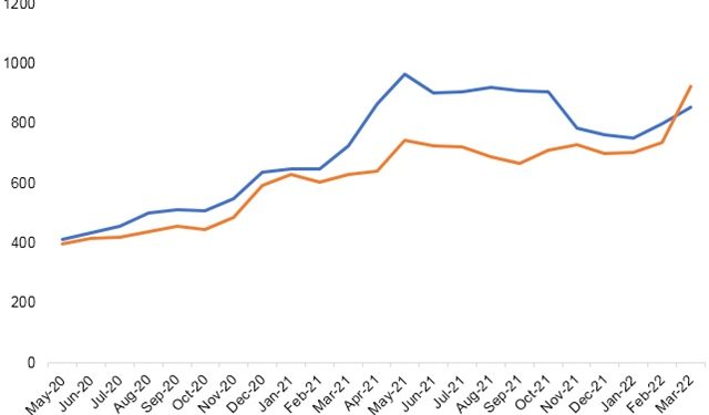 ViMoney: Tiềm năng cổ phiếu thép - Động lực nào cho ngành thép năm 2022?