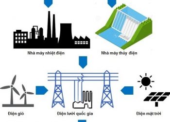 ViMoney: Năng lượng sạch là xu hướng và tiềm năng cổ phiếu ngành điện - Lựa chọn GEG, POW hay PC1?