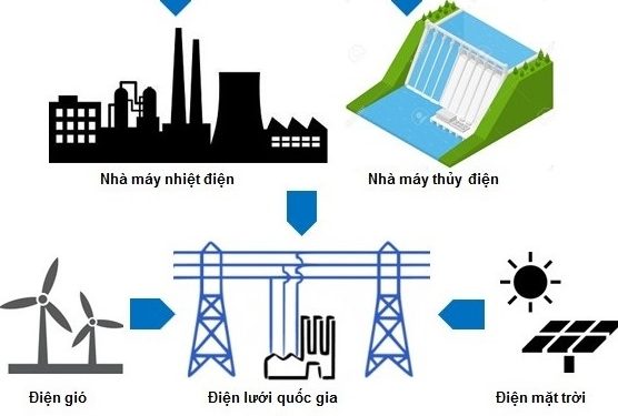 ViMoney: Năng lượng sạch là xu hướng và tiềm năng cổ phiếu ngành điện - Lựa chọn GEG, POW hay PC1?