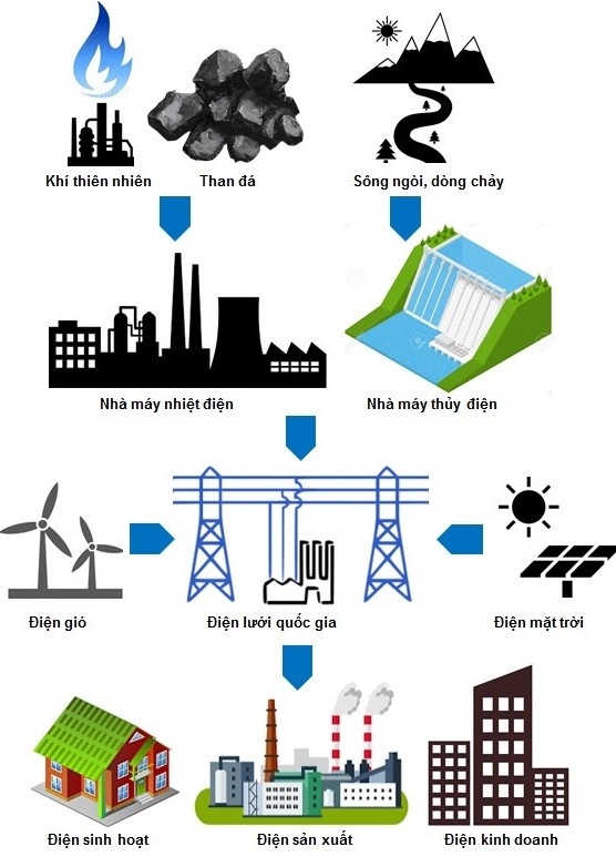 ViMoney: Năng lượng sạch là xu hướng và tiềm năng cổ phiếu ngành điện - Lựa chọn GEG, POW hay PC1? h1