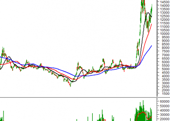 ViMoney: HAG - Thời tới cản không kịp