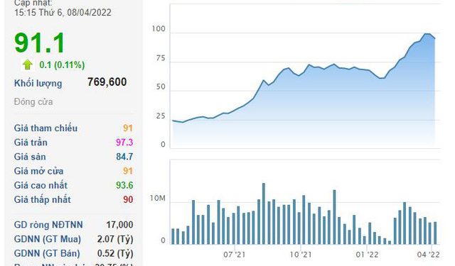 ViMoney: Hải An (HAH) chốt quyền trả cổ tức năm 2021 với tổng tỷ lệ 50%